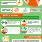 [Infografica]: Come alleviare il torcicollo a casa