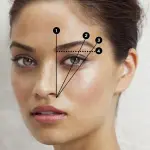 La forma giusta per tutte le sopracciglia