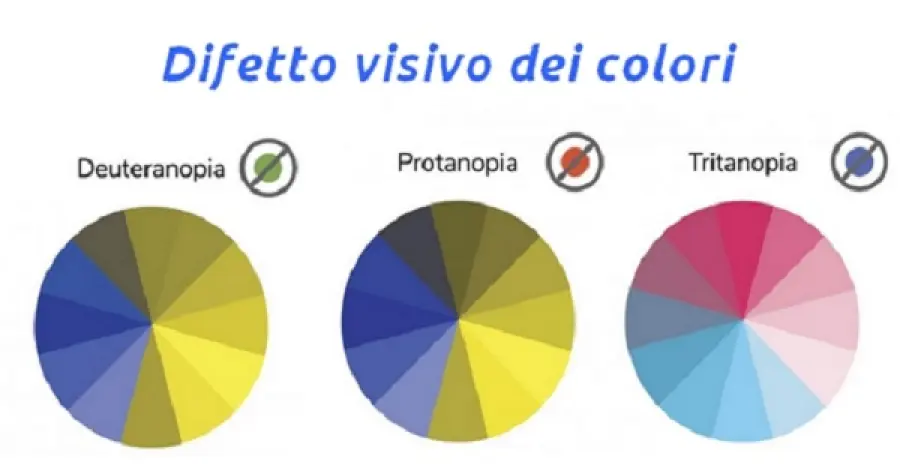 Come Vedono i Daltonici?