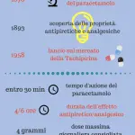 Paracetamolo, ergo Tachipirina